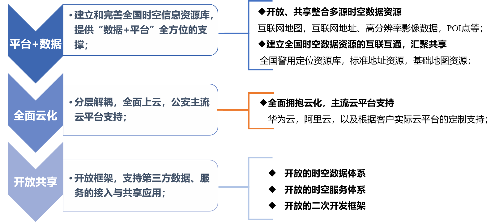 平台特点.png 平台特点.png