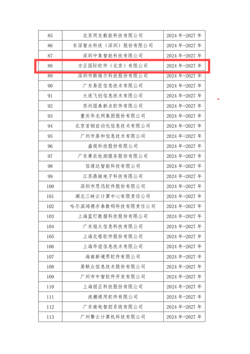 中国软件诚信示范企业名单-02.png