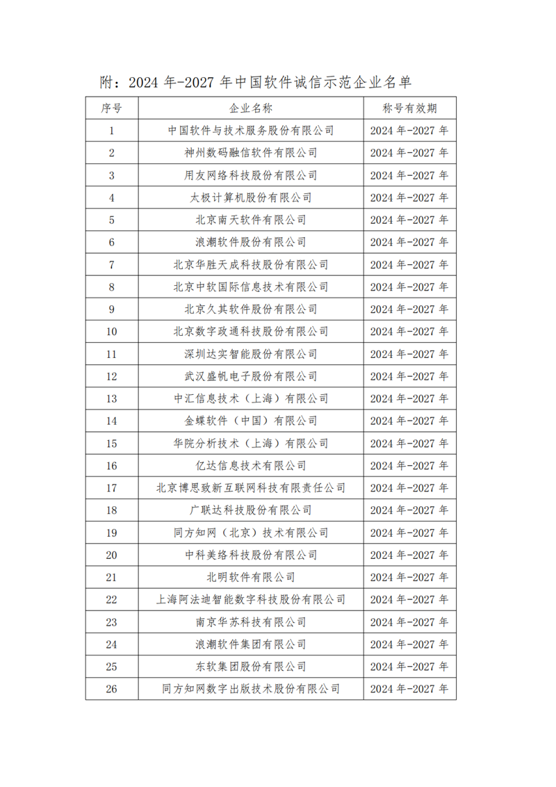 中国软件诚信示范企业名单-01.png